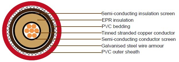 JIS Shipboard Cables